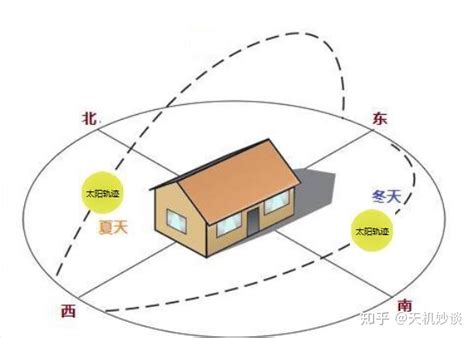 朝南房子|朝南的房子为什么说是最好的？一文给你讲清楚